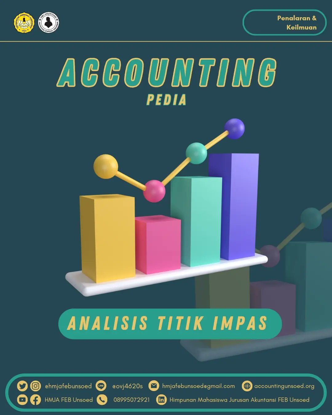 Accountingpedia (Analisis Titik Impas)